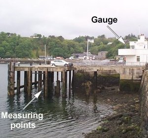 Tide gauge location