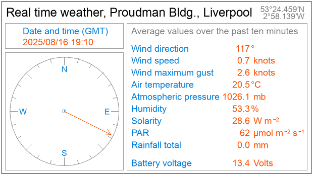 Wind Speed To Pressure Conversion Chart