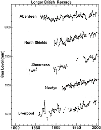 Sea level trends in longer British records